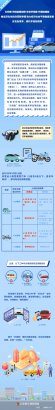 權(quán)威發(fā)布 | 10月1日起，優(yōu)化車(chē)檢周期、便利二手車(chē)交易登記等公安交管便民利企改革措施正式